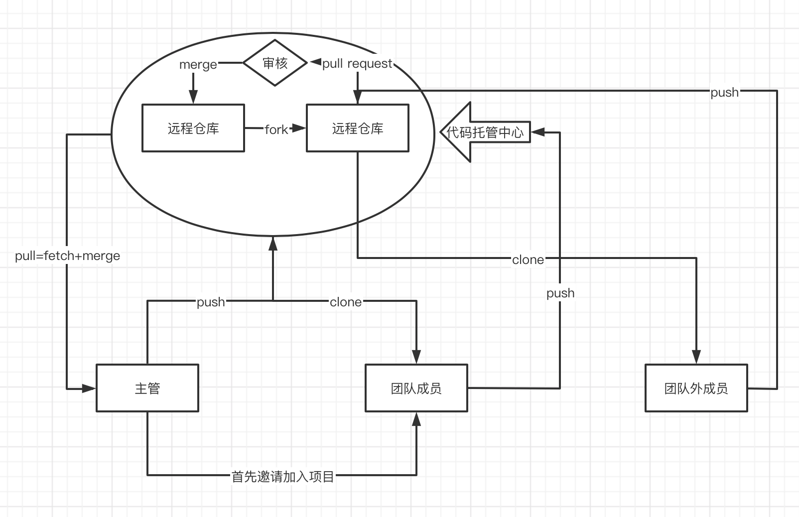 跨团队协作流程