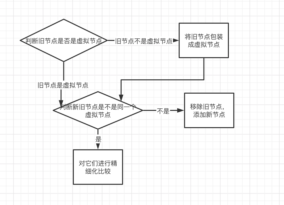 patch算法流程图
