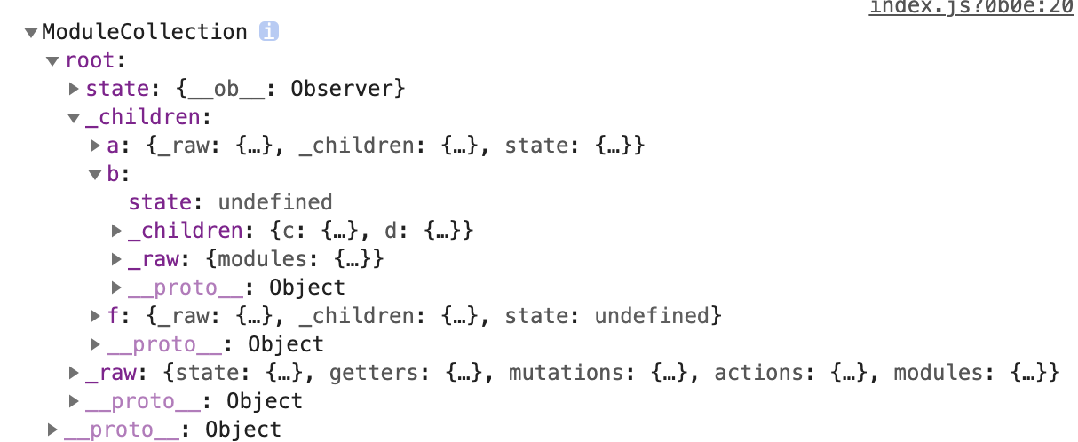 ModuleCollection类构建的目标对象