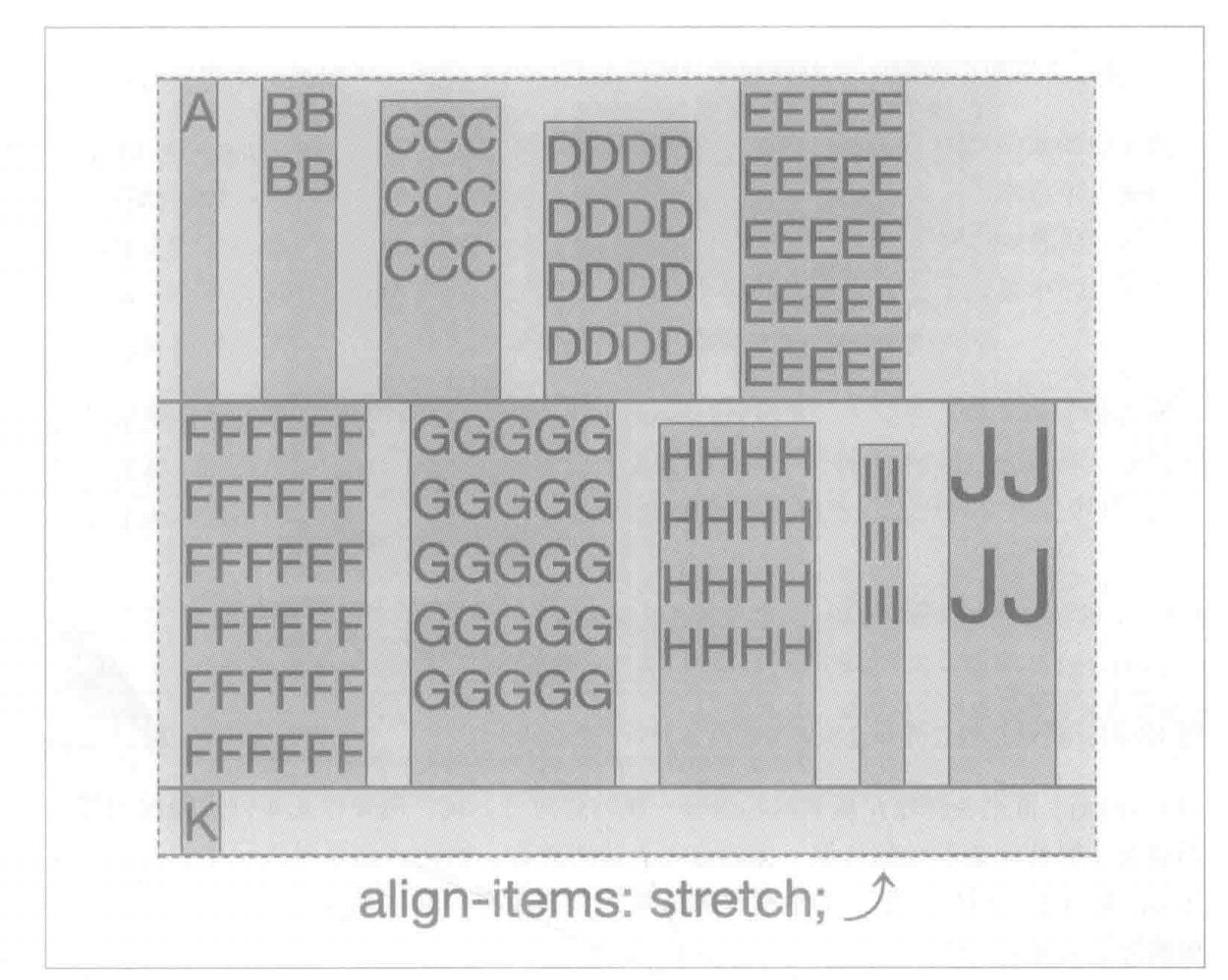 对于stretch取值，作用的弹性元素是包含外边距的