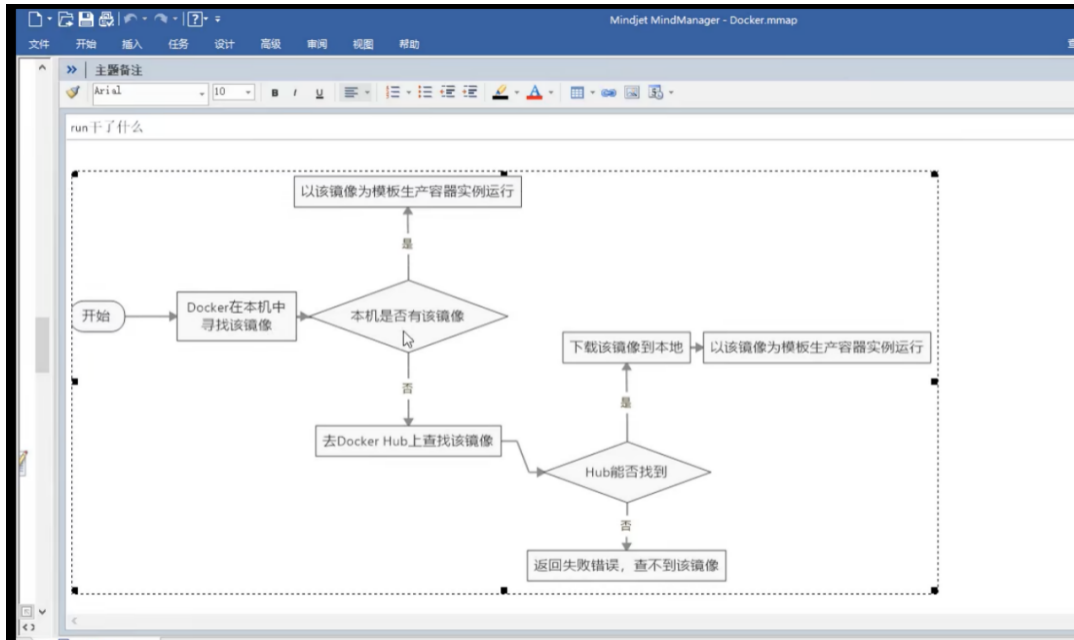 docker run hello world干了什么