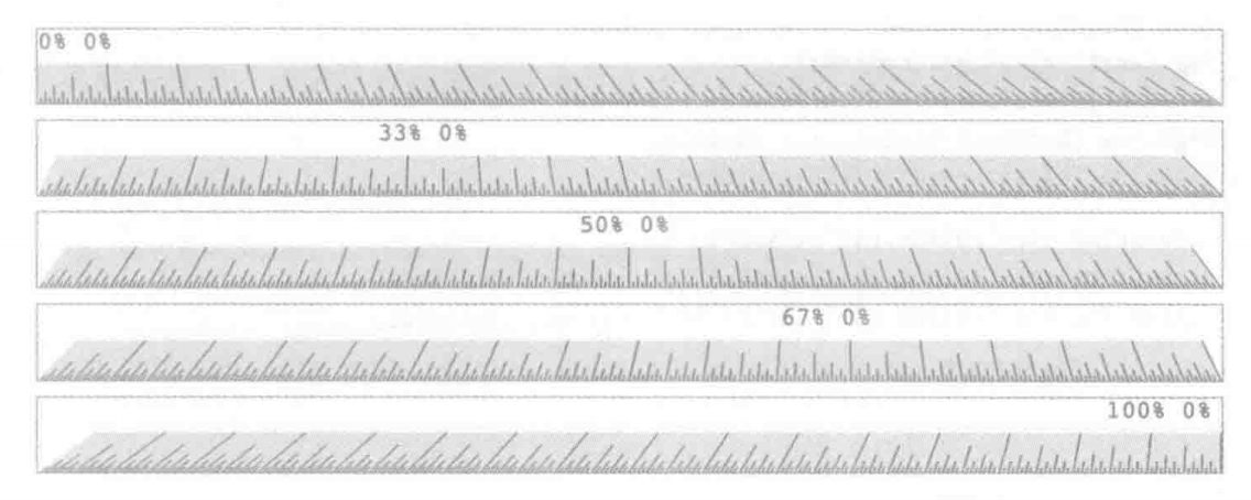 各类取值结果图